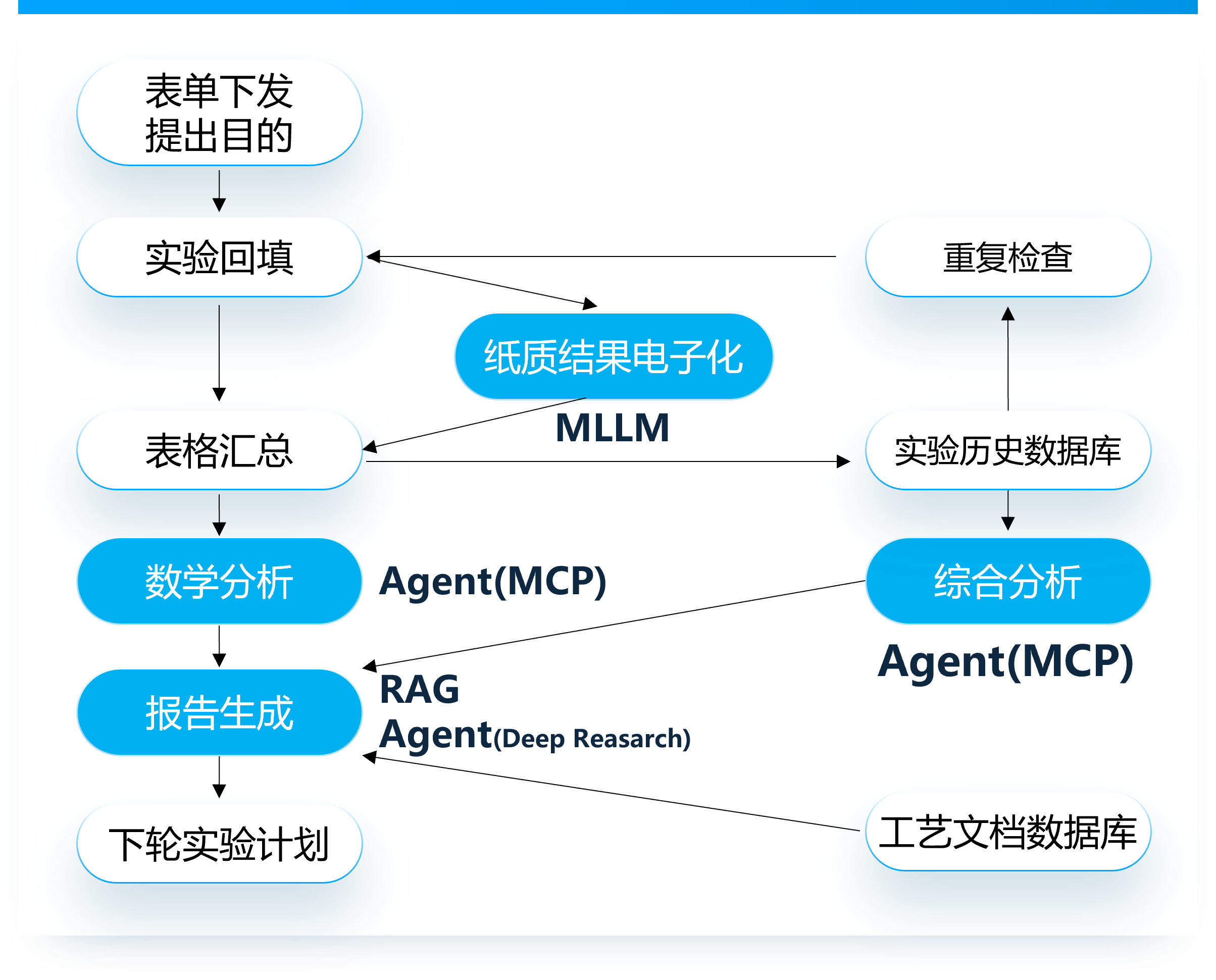 1764230112291526.png 研发助手.png